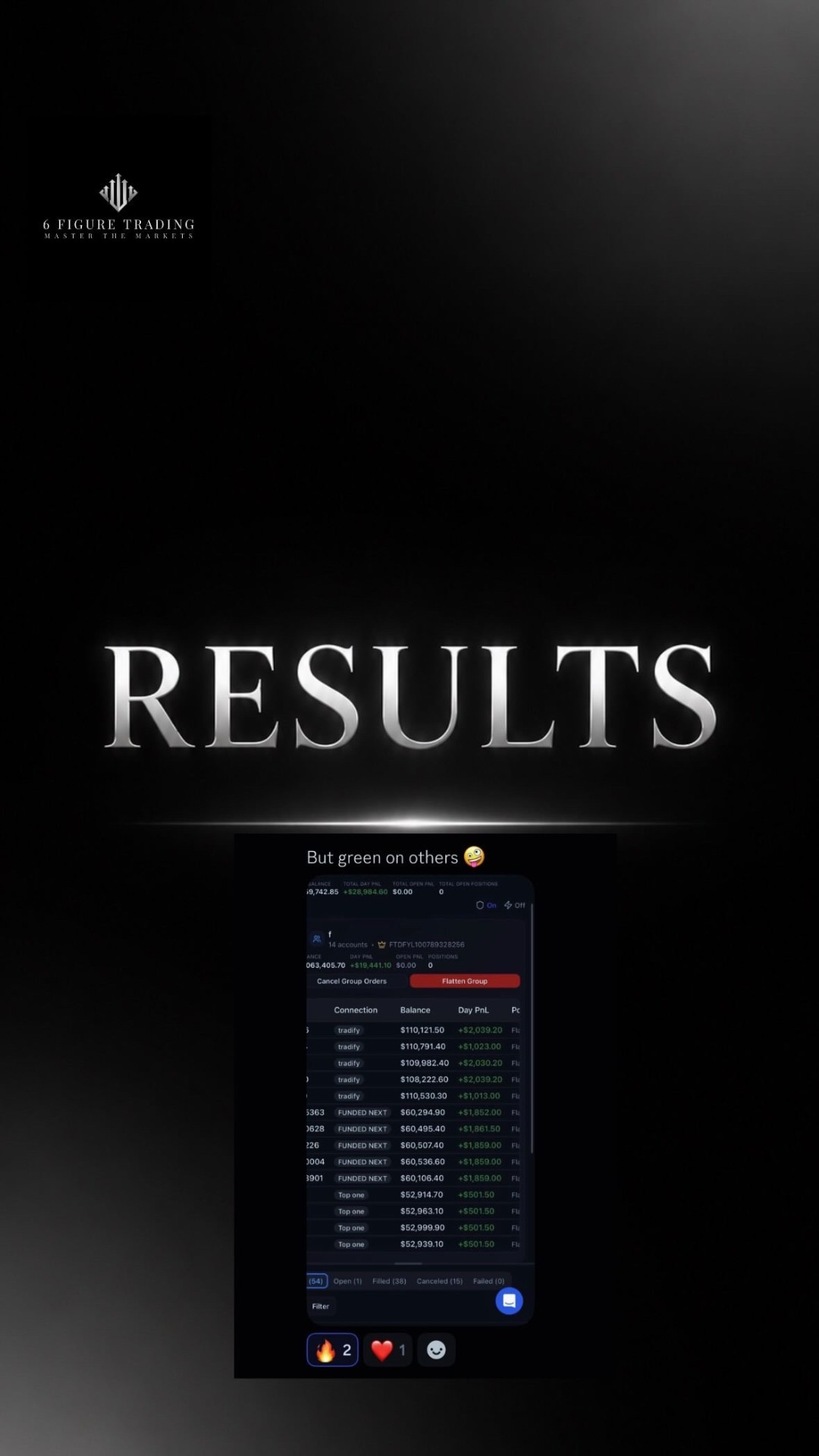 Student funded account result