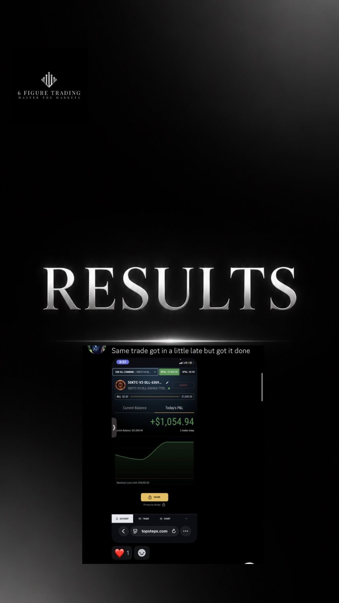 Same trade profit result