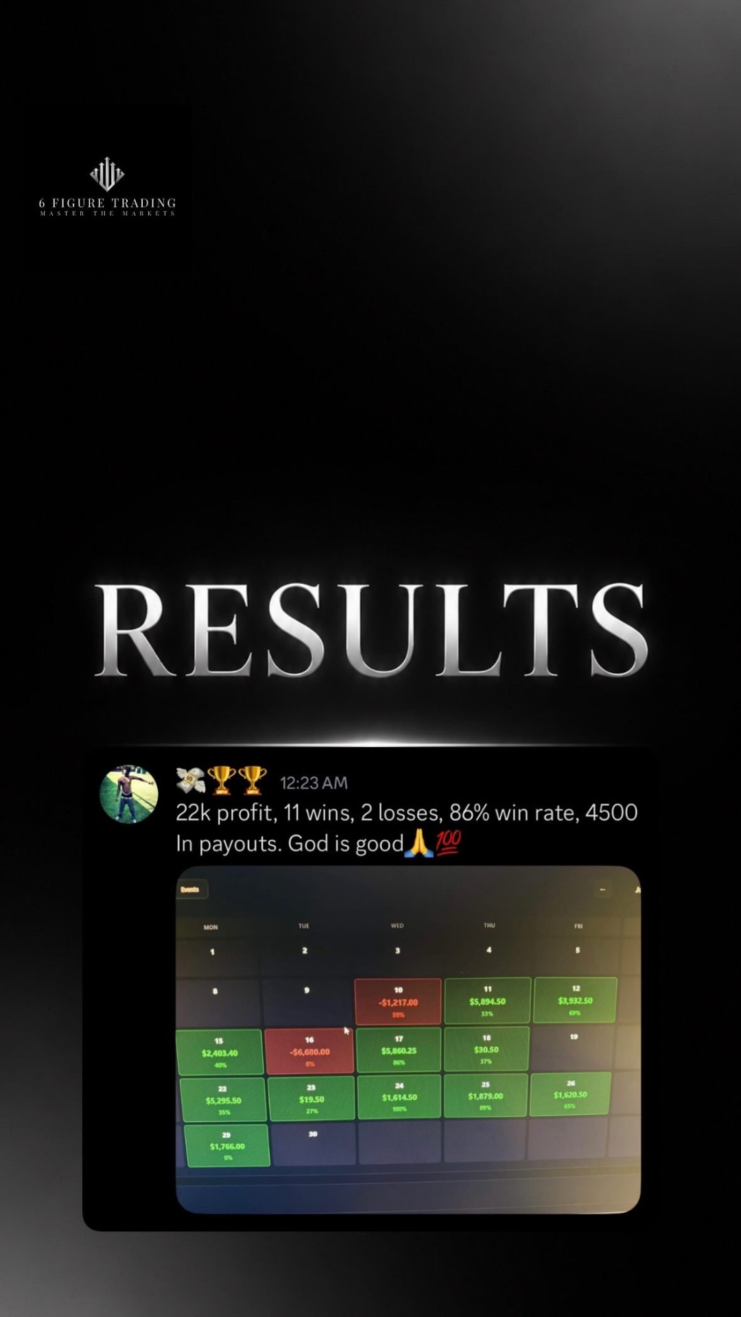 22k profit calendar result