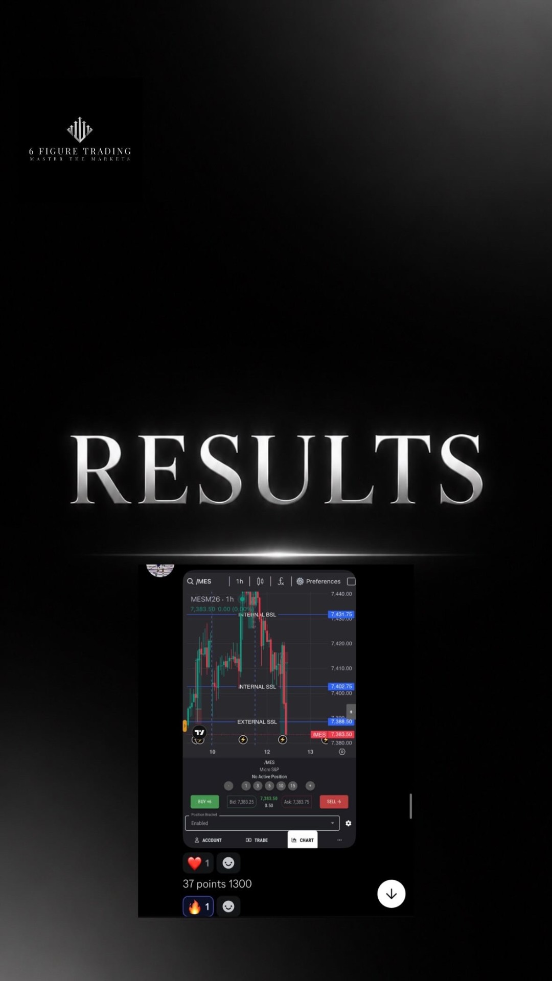 Student trading result