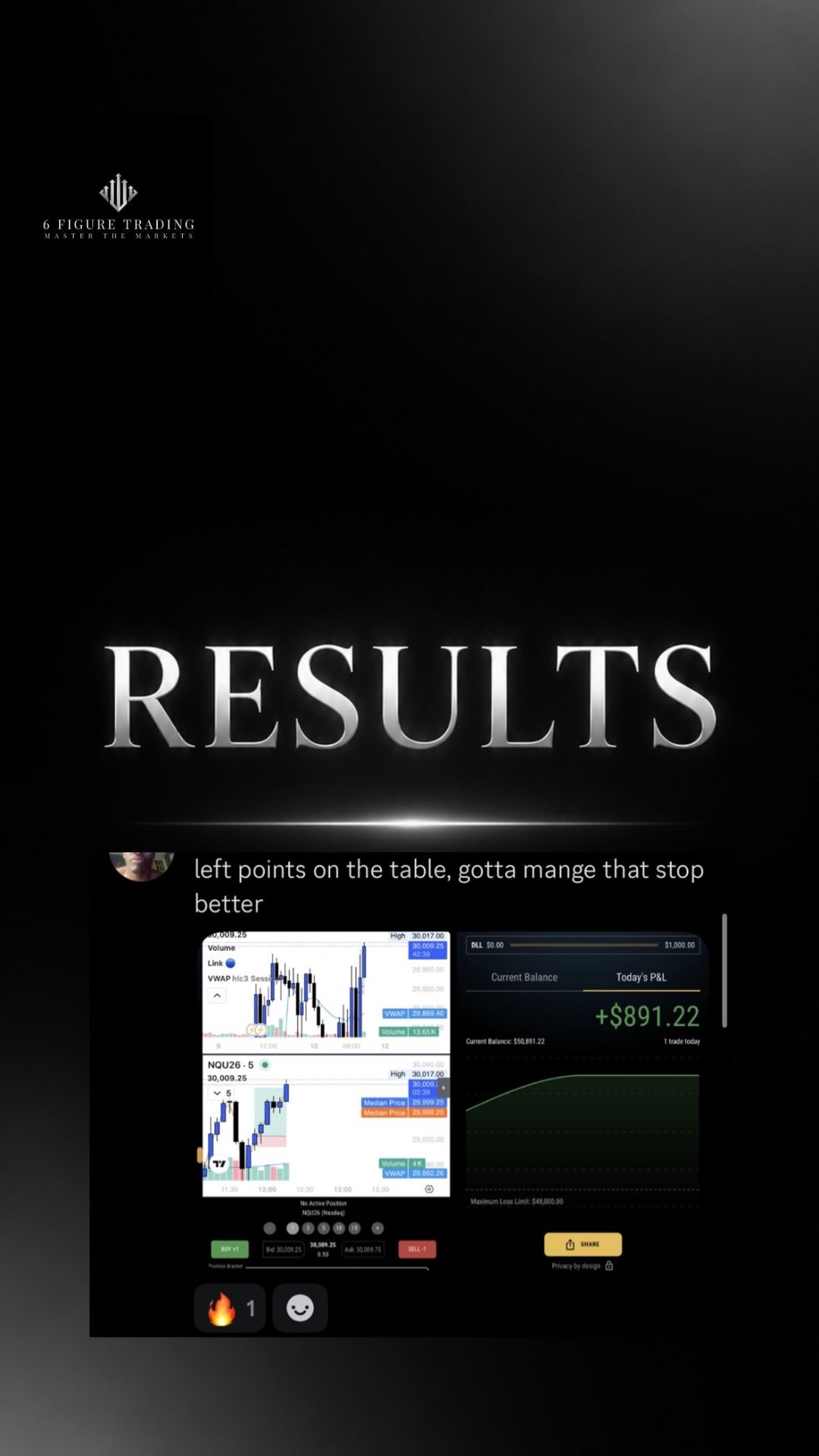 Trading chart student review