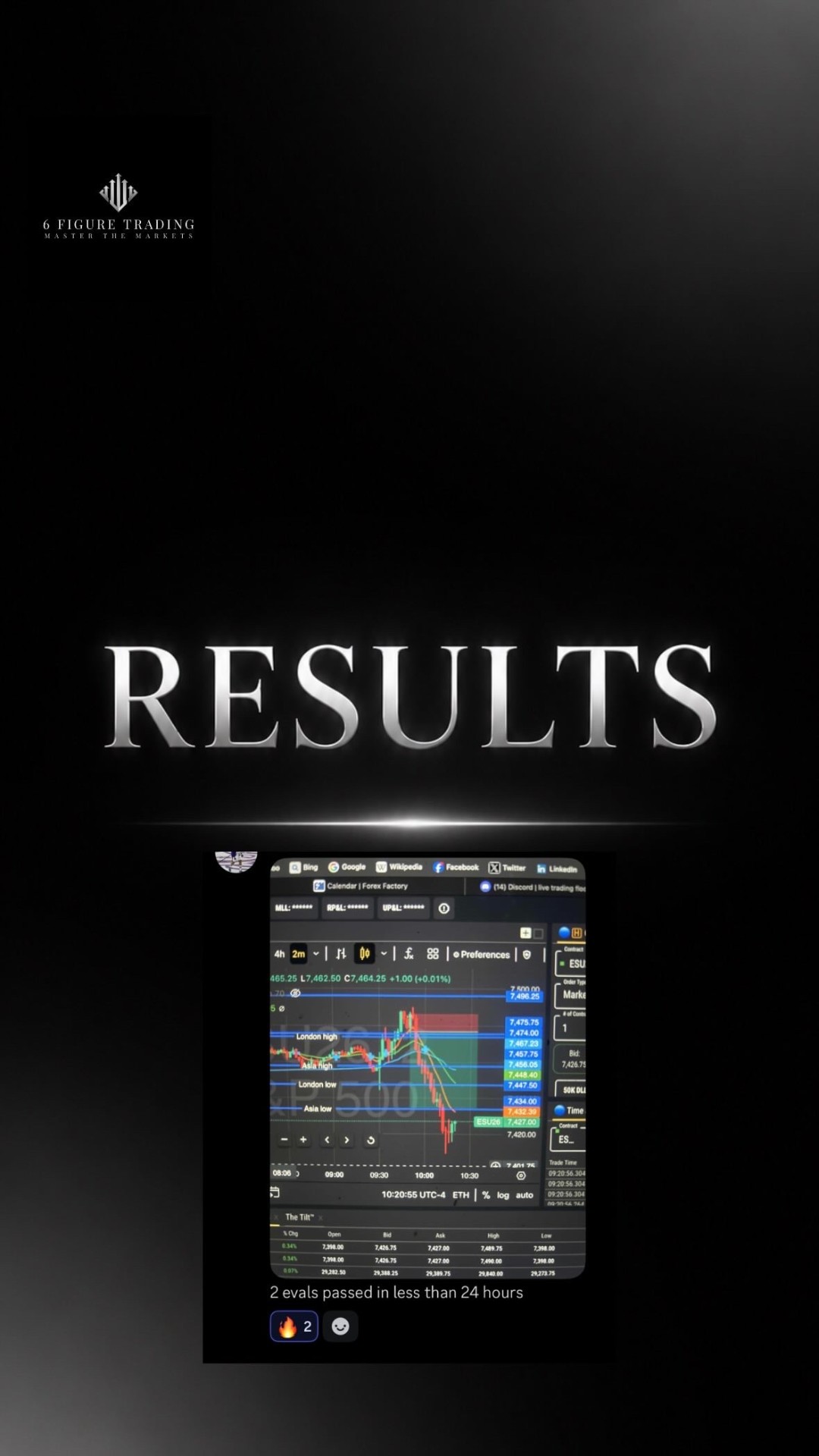 Two evals passed in 24 hours